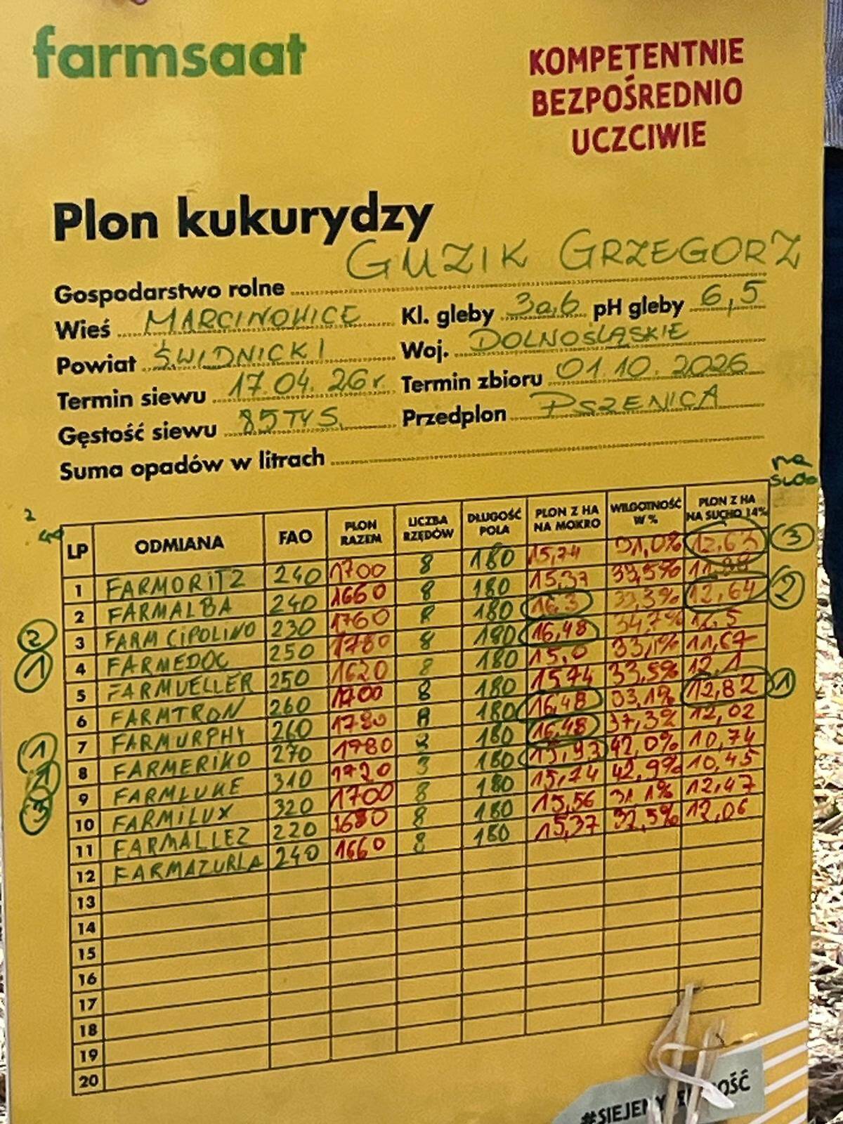 FARMSAAT - bo liczy się plon Wyniki plonowania nasion firmy FARMSAAT na poletkach pokazowych